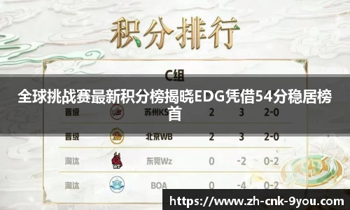 全球挑战赛最新积分榜揭晓EDG凭借54分稳居榜首
